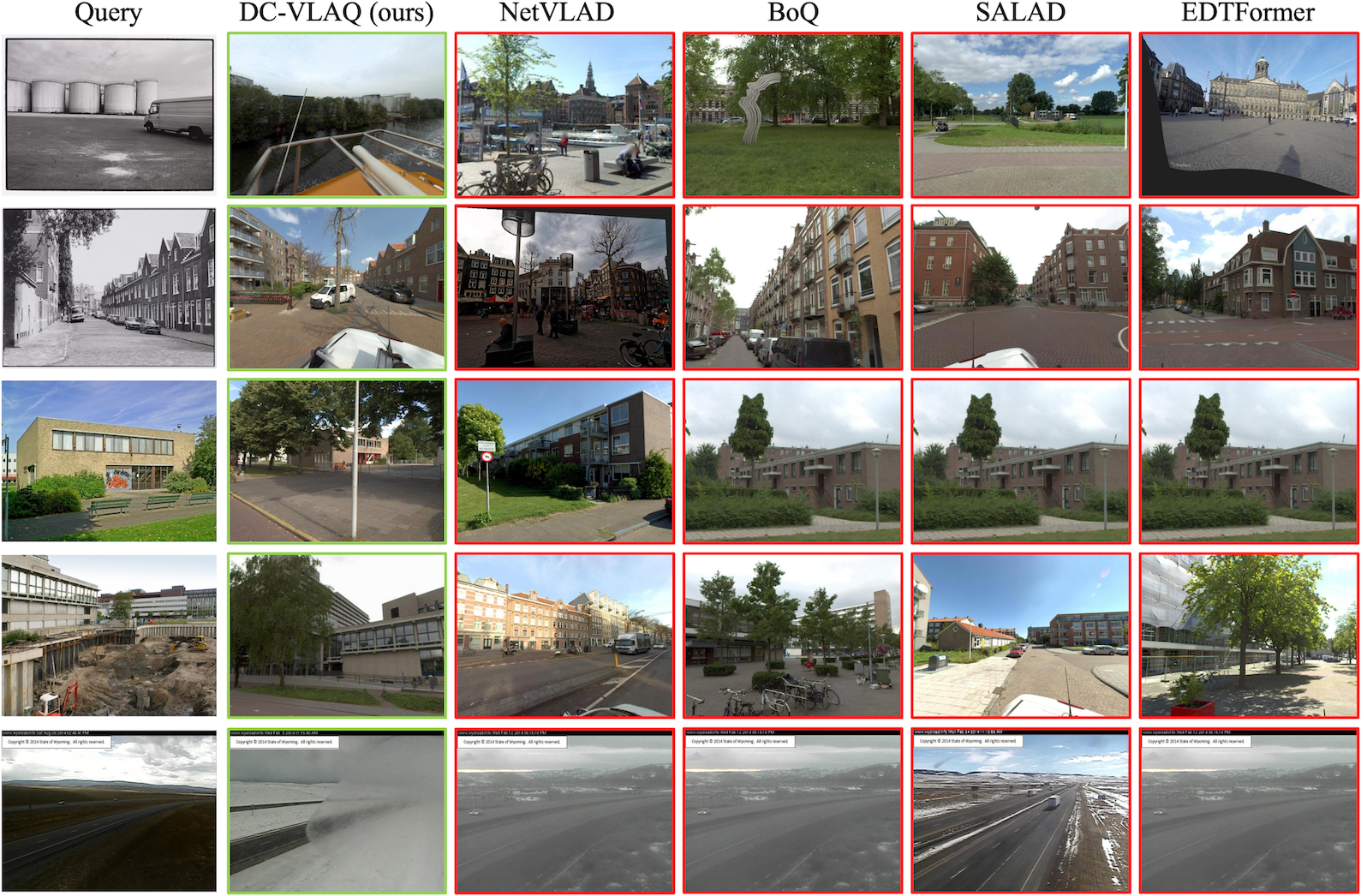 Qualitative comparison